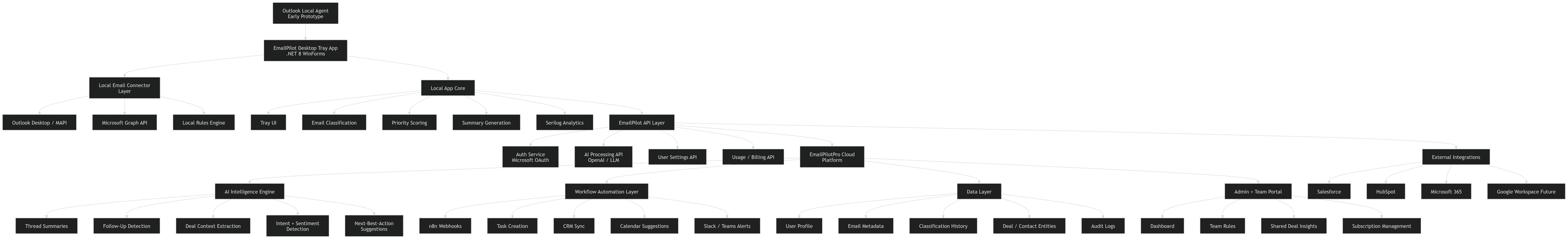 EmailPilot Local Agent